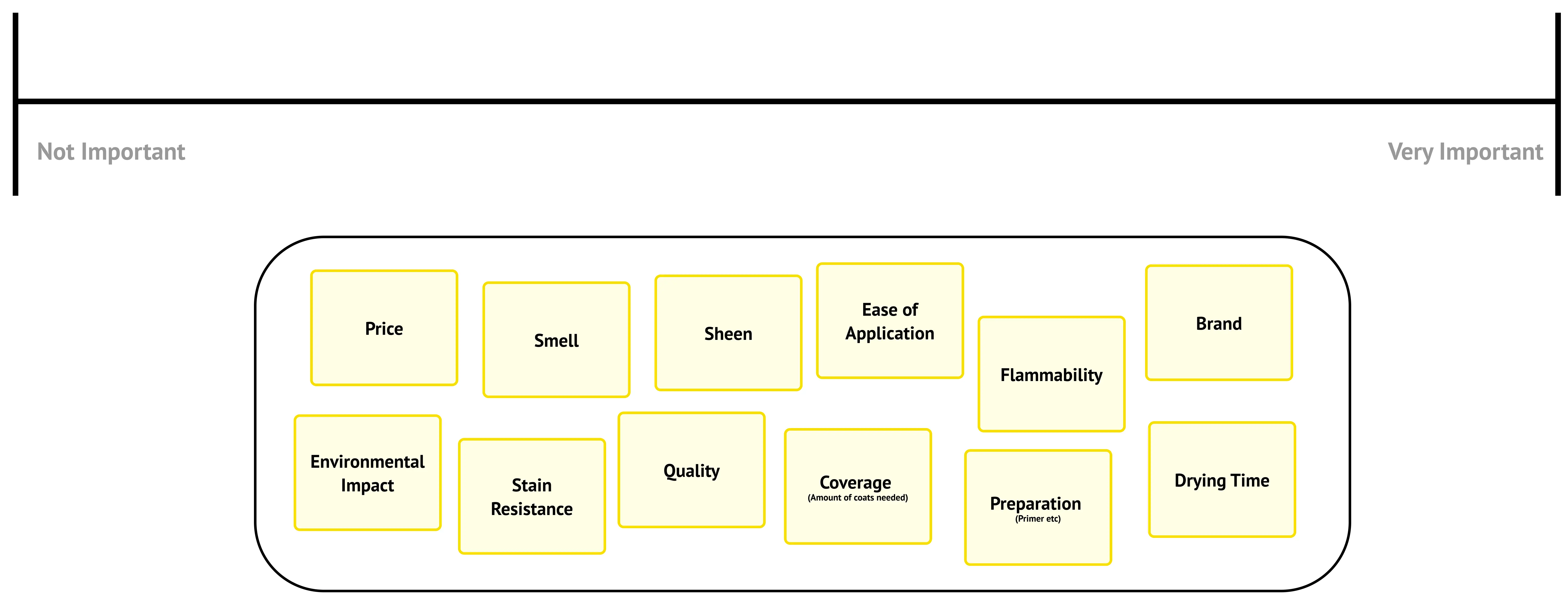 Rating paint scale for the workshop